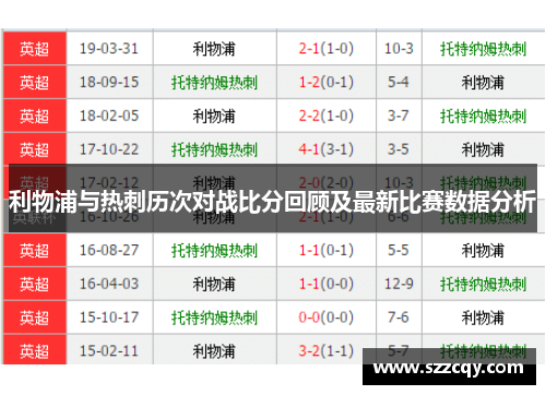 利物浦与热刺历次对战比分回顾及最新比赛数据分析
