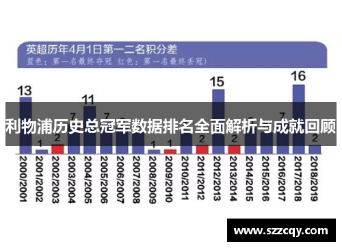 利物浦历史总冠军数据排名全面解析与成就回顾