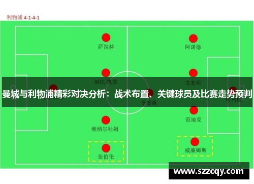 曼城与利物浦精彩对决分析：战术布置、关键球员及比赛走势预判