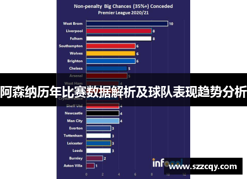阿森纳历年比赛数据解析及球队表现趋势分析